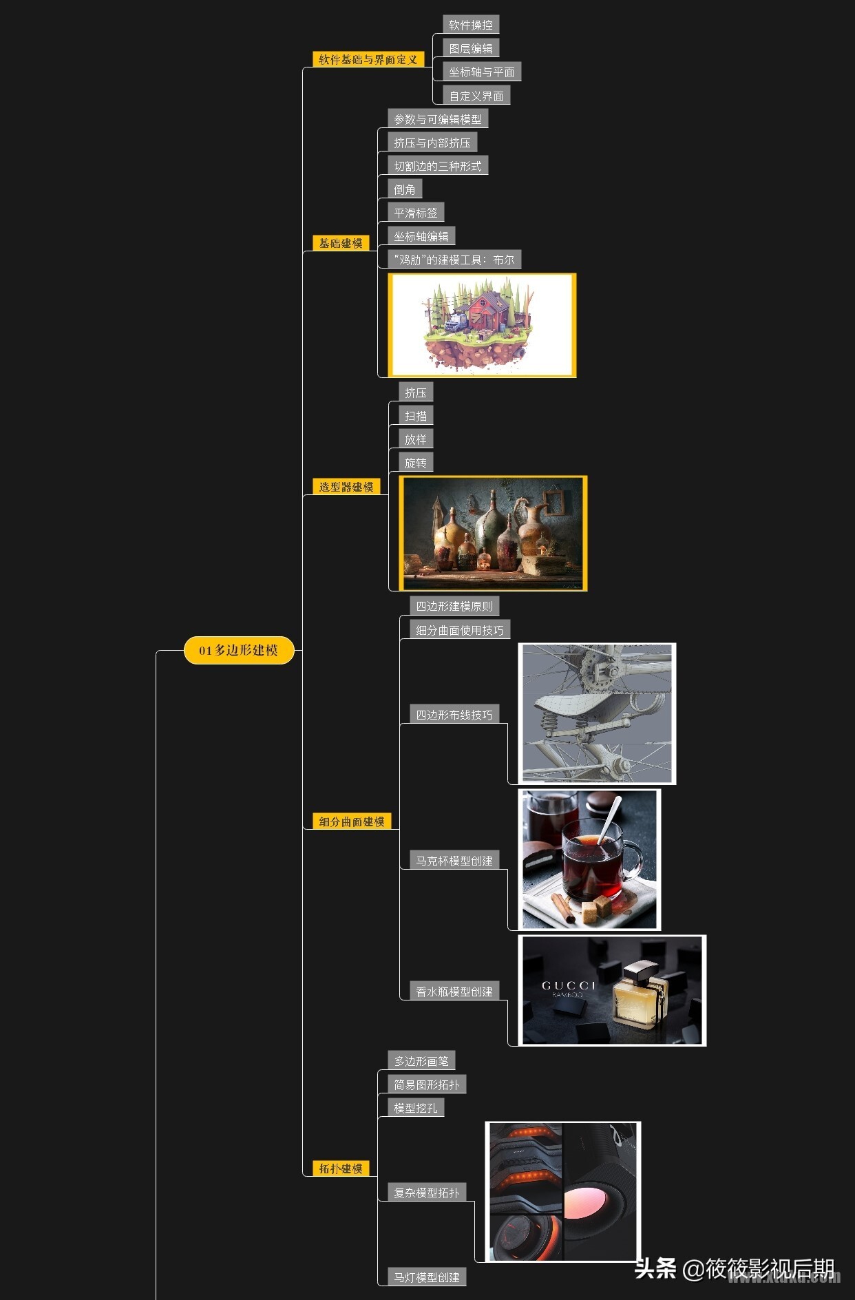 C4D入门必备:超全的C4D建模教程,掌握各种建模的方式方法