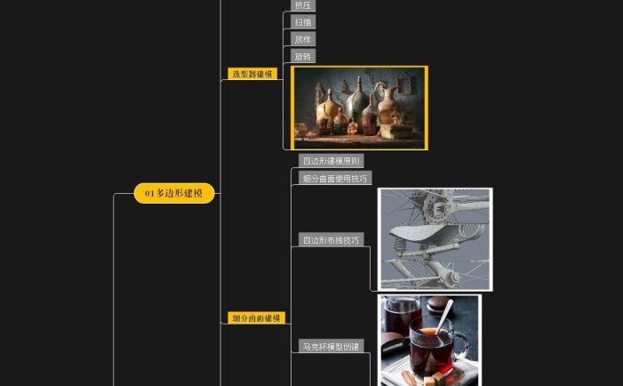 C4D入门必备：超全的C4D建模教程，掌握各种建模的方式方法