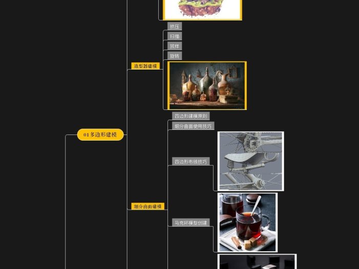 C4D入门必备:超全的C4D建模教程,掌握各种建模的方式方法