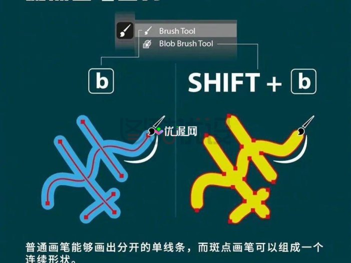 Ai设计软件快捷键技巧！超实用