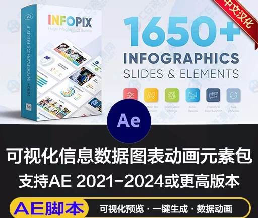 AE脚本|1650种信息数据图表柱状饼状环形趋势可视化数据场景动画元素 Infographics Pack V2