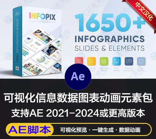 AE脚本|1650种信息数据图表柱状饼状环形趋势可视化数据场景动画元素 Infographics Pack V2
